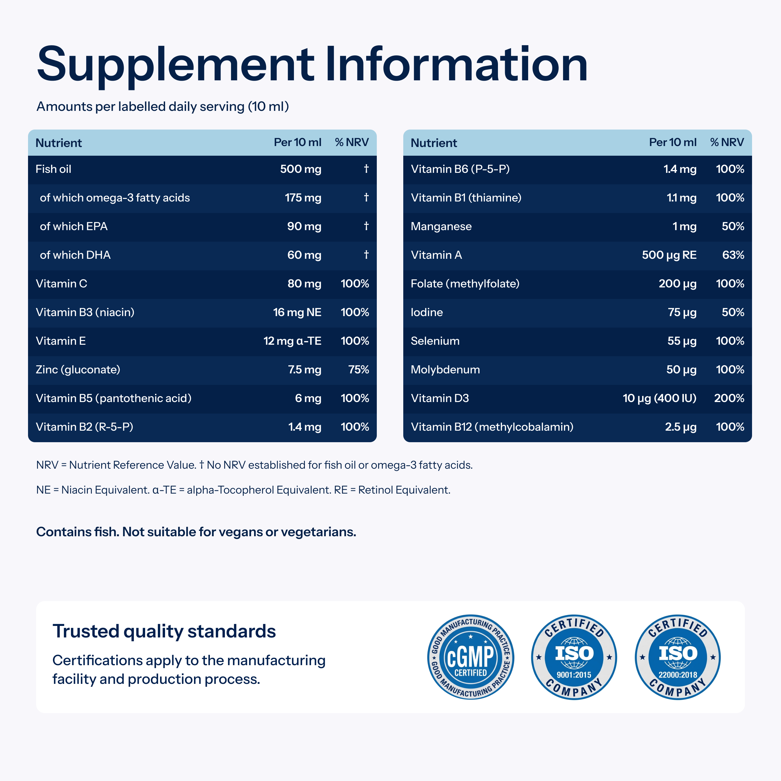 TAB Vitamins Multi | Multivitamin, Multimineral & Fish Oil Supplement - TAB Vitamins